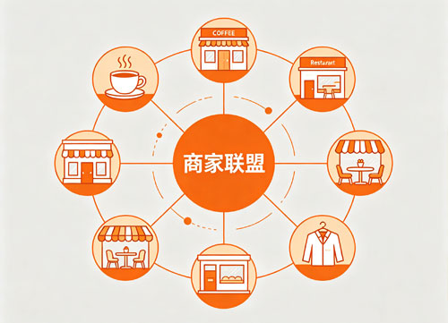 企业社会责任